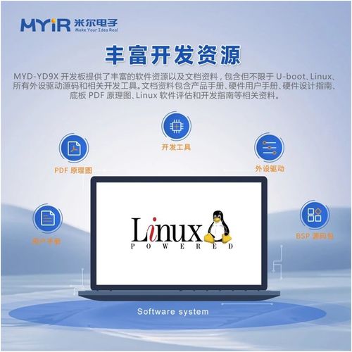 六核國產CPU 米爾自主可控、安全可信的高性能顯控核心板開發板及軟件開發