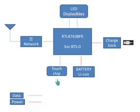 大聯大友尚集團推出全新無線藍牙耳機解決方案，引領網絡技術開發新趨勢
